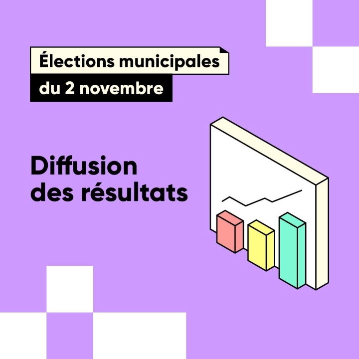 Les résultats préliminaires : élections municipales